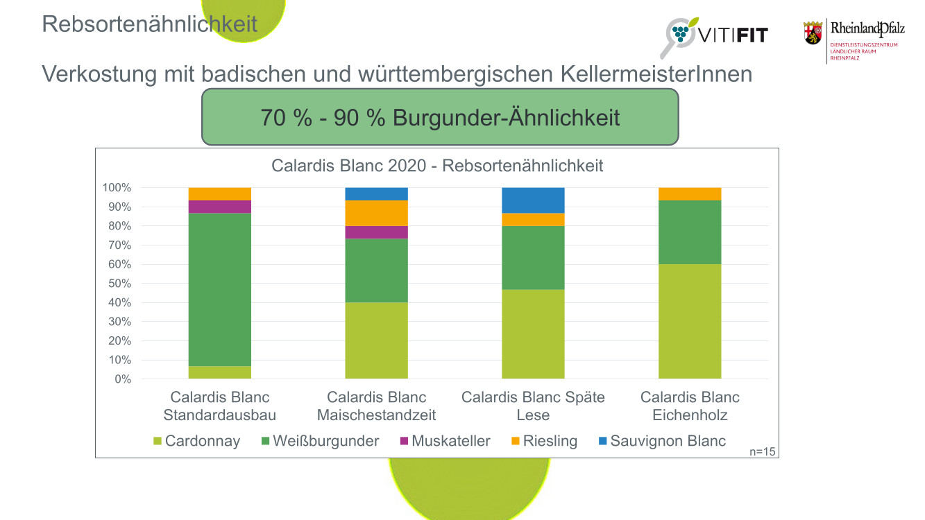 Calardis Blanc - Rebschule Müller