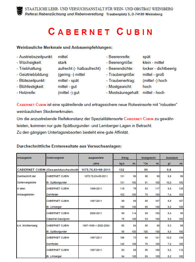 Cabernet_Cubin - Rebschule Müller