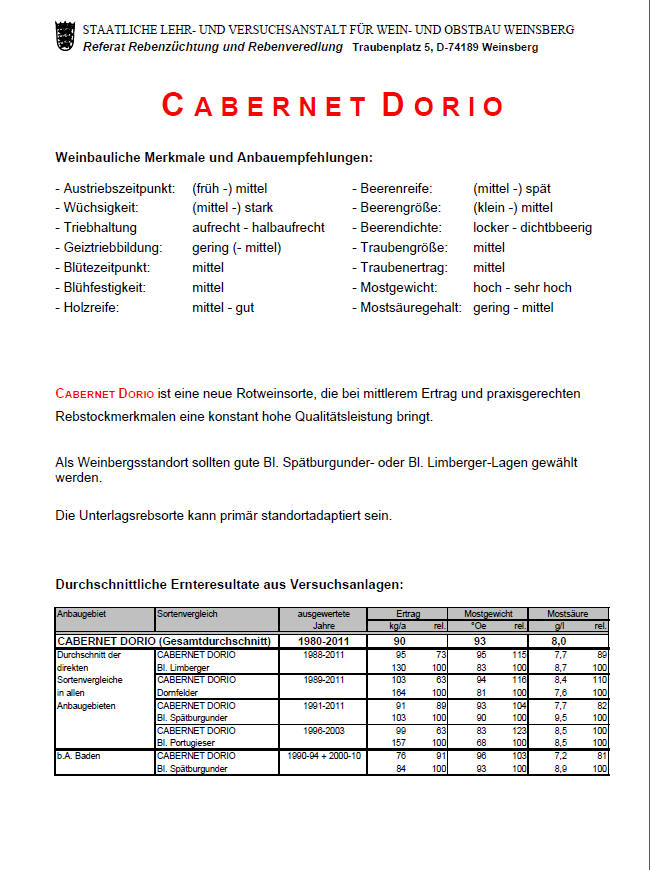 Cabernet Dorio - Rebschule Müller