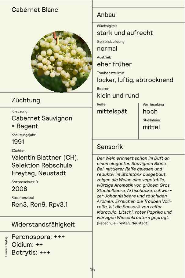 Vitifit Cabernet Blanc