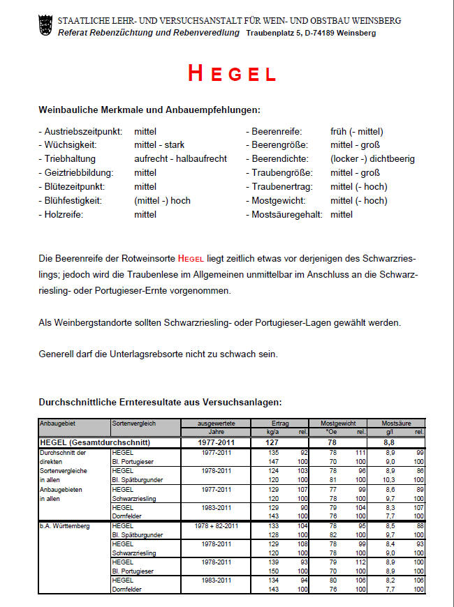 Hegel - Rebschule Müller