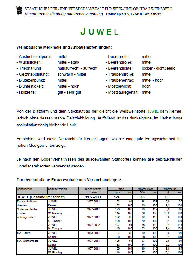 Juwel - Rebschule Müller