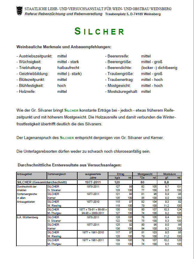 Silcher - Rebschule Müller